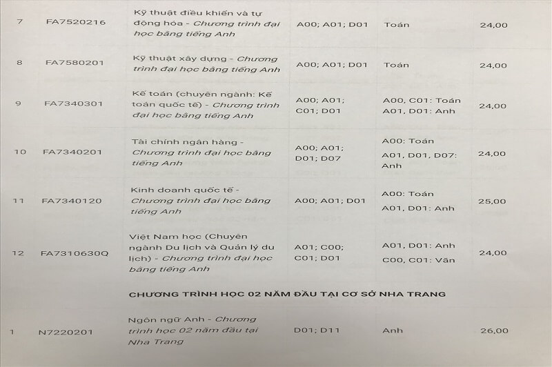 Khối tổ chức thi tuyển