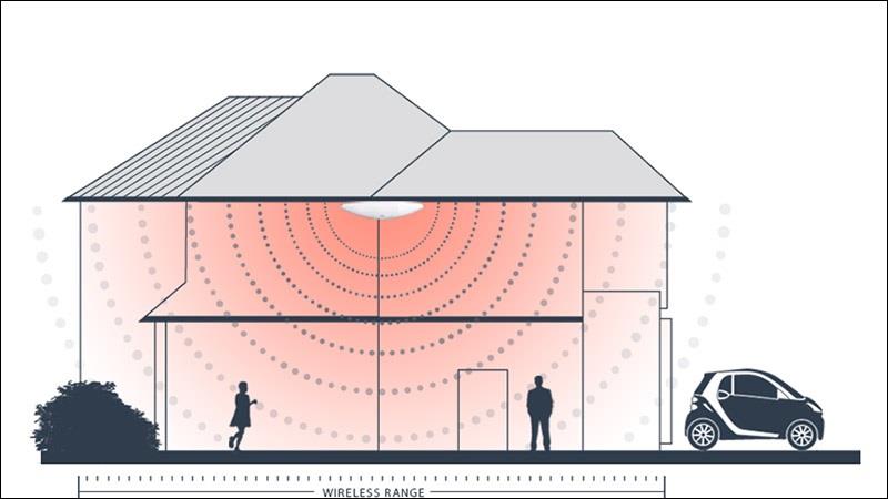 Mang tới mạng linh hoạt và không gian truyền rộng