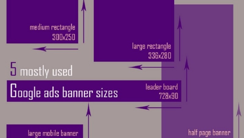 Kích thước banner