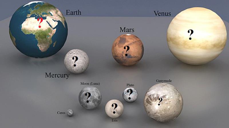 Kích thước các hành tinh trong Hệ Mặt Trời