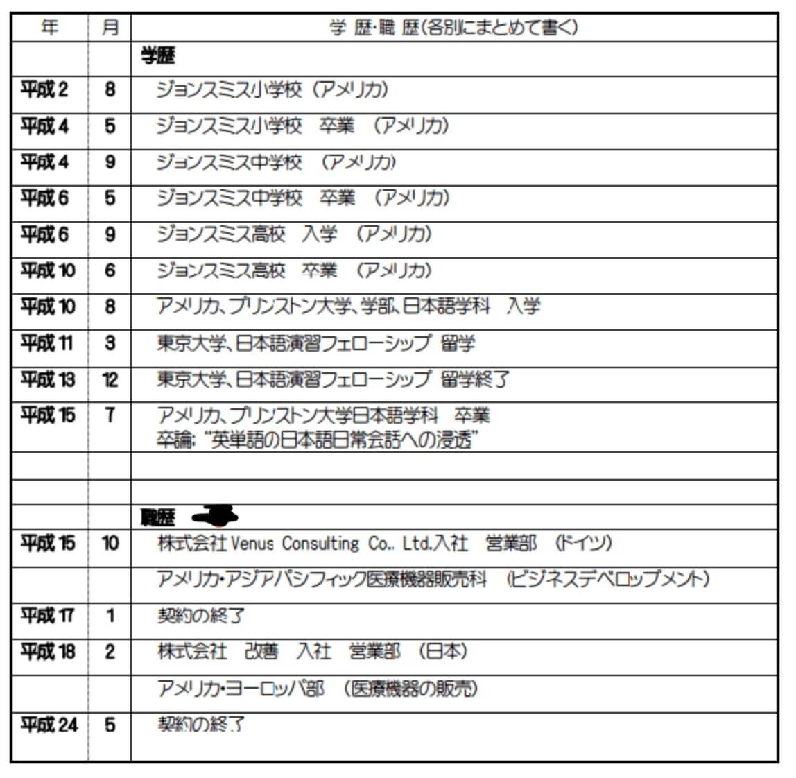 Kinh nghiệm làm việc