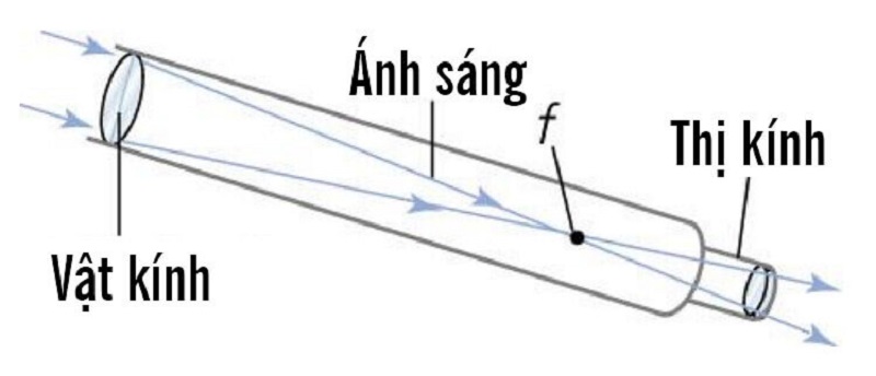 Cấu tạo và nguyên lý hoạt động 