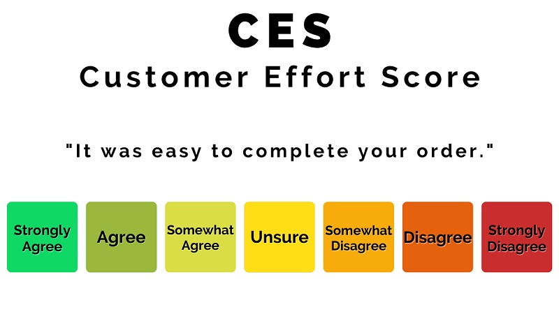 Điểm nỗ lực khách hàng