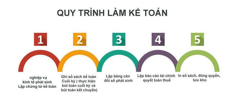 Tổng hợp các nghiệp vụ phát sinh về kinh tế doanh nghiệp