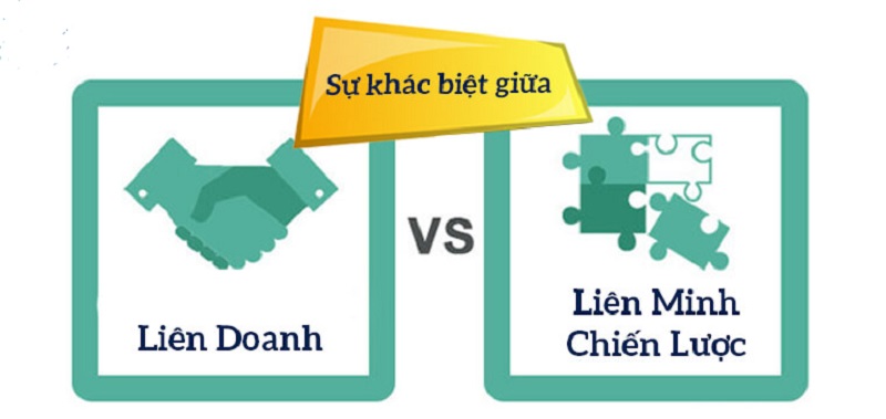 Liên minh chiến lược và liên doanh