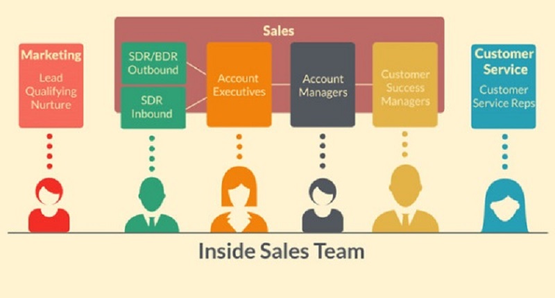 Lợi ích mang lại của Inside sales