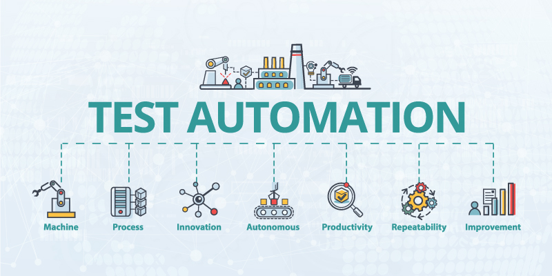 Các lợi ích của automation test
