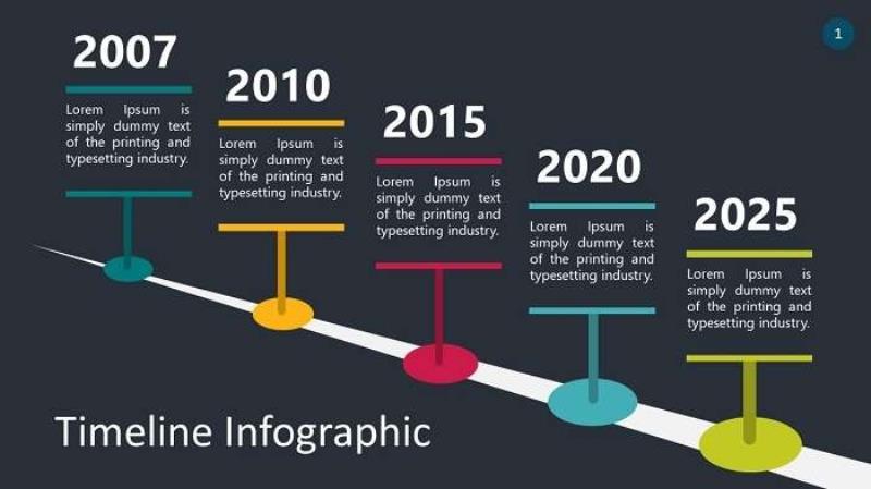 Khám phá lợi ích của Infographic