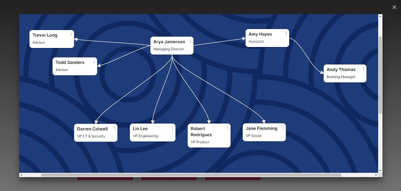 Ứng dụng mà padlet mang đến là gì
