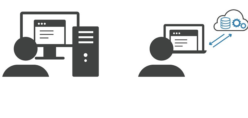 Lợi ích do License mang tới là gì