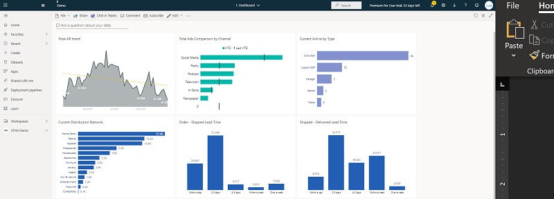 Lợi ích của việc sử dụng công cụ báo cáo BI