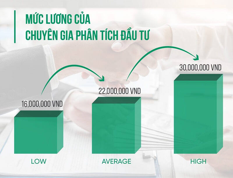 Lương cao ngành Kinh tế đầu tư tại vị trí chuyên viên phân tích kinh tế