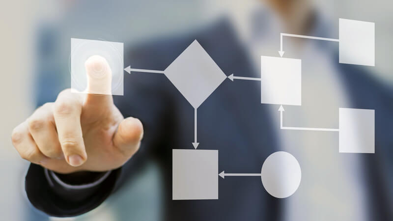 Thực hiện những chỉnh sửa theo từng bước