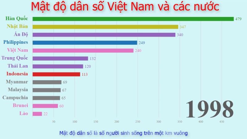 Mật độ dân số là gì