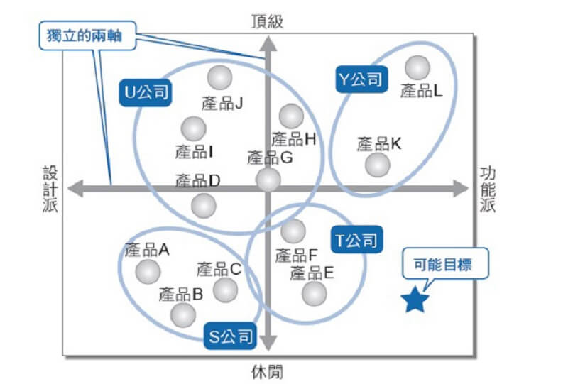 Minh họa phân tích dữ liệu ma trận