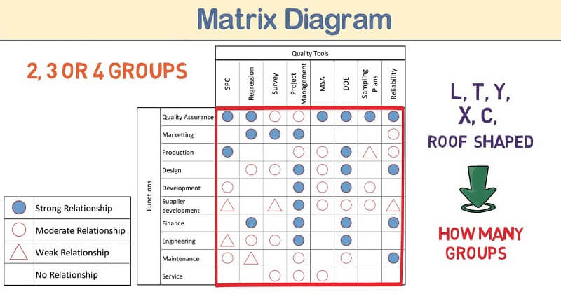 Minh họa biểu đồ ma trận