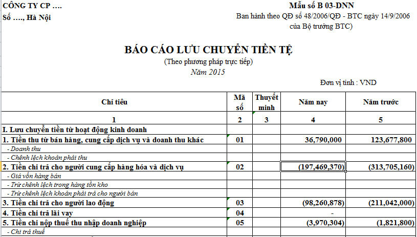 Đưa ra lý do và các giá trị trong báo cáo