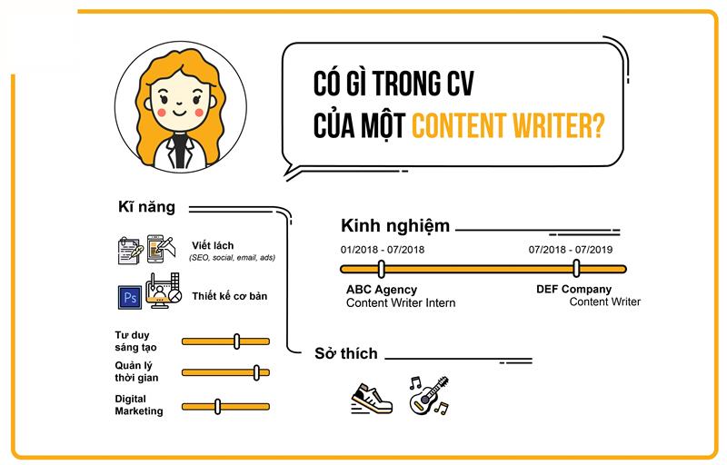 Mẫu CV content