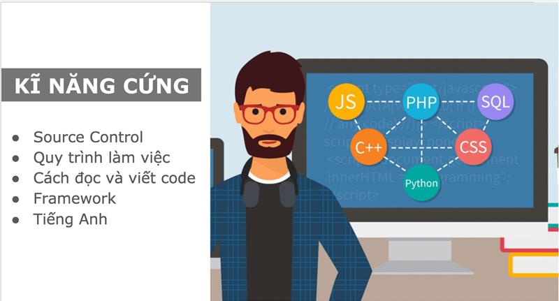 Cách viết phần trình độ học vấn - Education