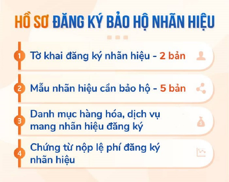 Hồ sơ đăng kí nhãn hiệu hàng hóa bao gồm những gì
