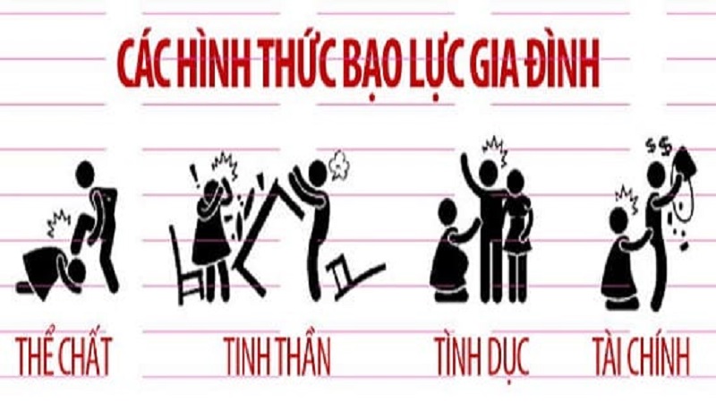 Bạo hành gia đình là gì