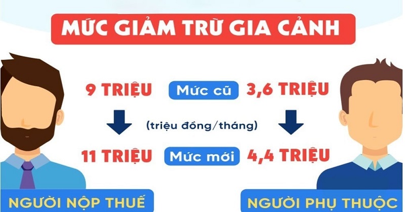 Đối tượng được áp dụng mẫu đơn này