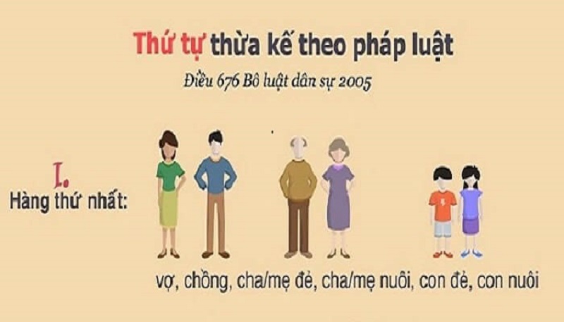 Những quy định liên quan