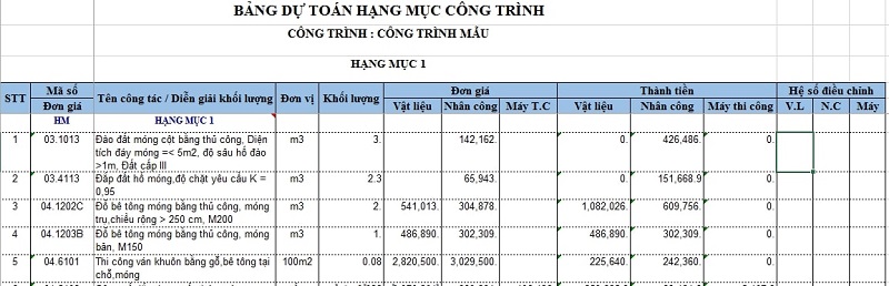 Các thông số trong bảng dự toán kinh phí