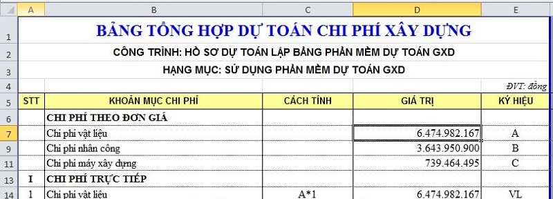 Những thông số ảnh hưởng tới dự toán