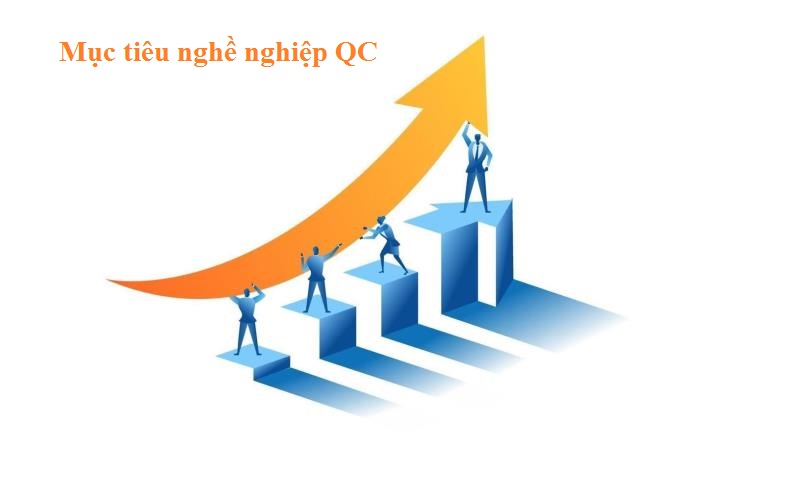 Mục tiêu nghề nghiệp QC trong CV