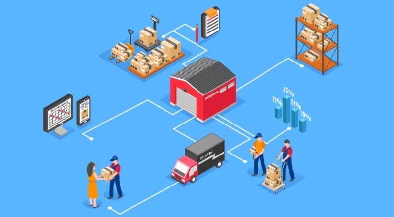 Tìm hiểu về mô hình Logistics