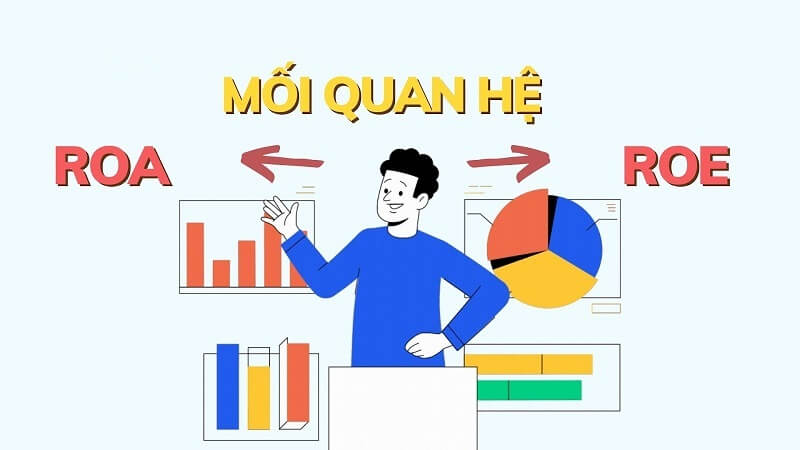 Mối quan hệ giữa ROE và ROA