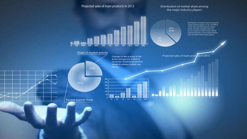 Xác định chỉ tiêu phân tích và đối tượng phân tích