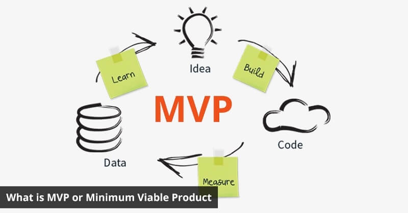 Trong kinh doanh, MVP là gì bạn đã nắm bắt được?
