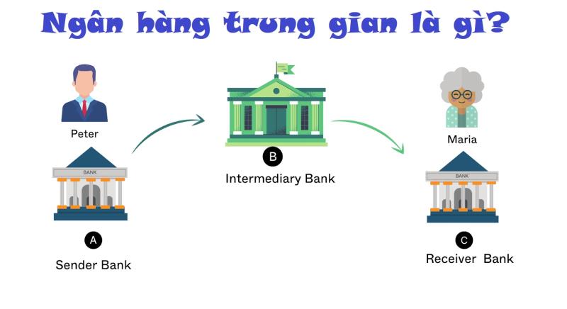 Mô hình giám sát hệ thống tài chính hợp nhất tại Singapore và gợi ý cho Việt  Nam