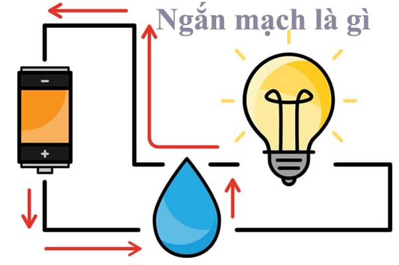 Ngắn mạch còn có một cách gọi khác là đoản mạch