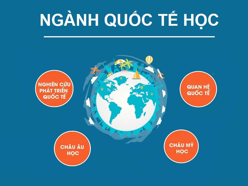 Ngành quốc tế học