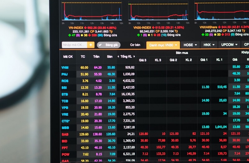  Thời điểm đáo hạn phái sinh trong chứng khoán