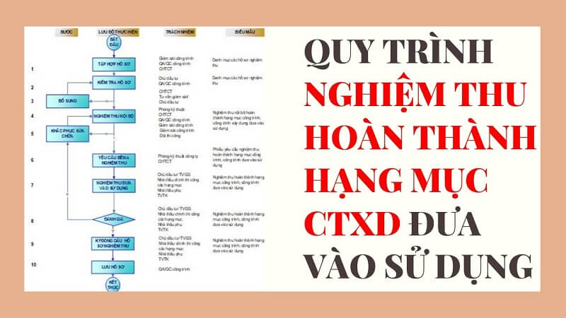 Nghiệm thu công trình xây dựng