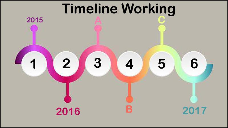 Nghiên cứu chủ đề lên Timeline