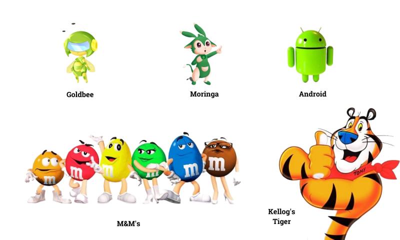 Nguồn gốc của mascot