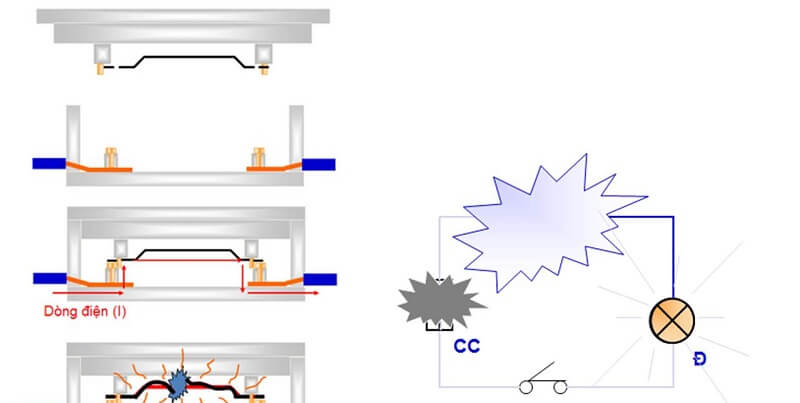 Ngắn mạch có thể xuất phát từ nhiều nguyên nhân