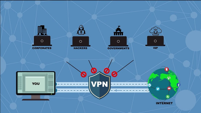 VPN và nguyên tắc hoạt động 