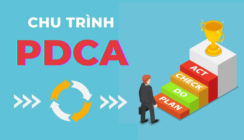 PDCA là quy trình gì