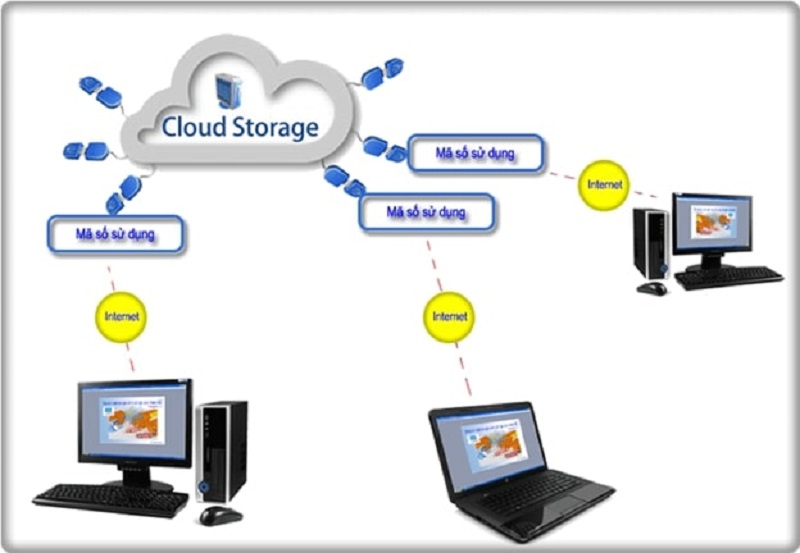 Phần mềm quản lý dược Manaphar