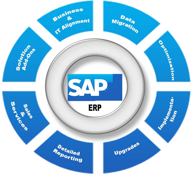 SAP và những lợi ích lớn để doanh nghiệp không thể bỏ lỡ