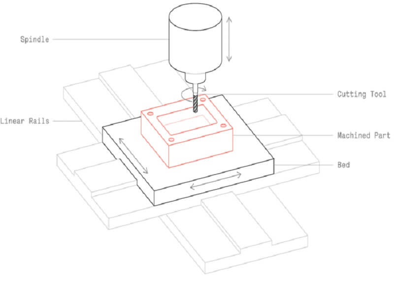 Phân tích các hình chiếu và cạnh cắt trong bản vẽ