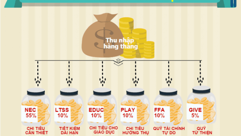 Phương pháp 6 lọ