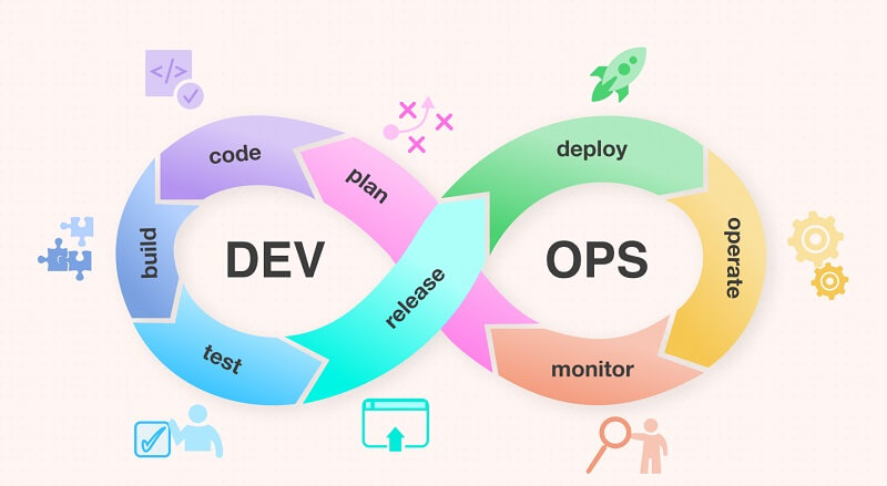 Phương pháp DevOps là tăng cường sự phối hợp của các bộ phận