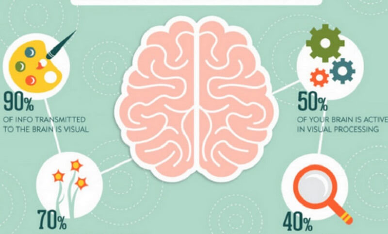 Cấp độ của phương pháp